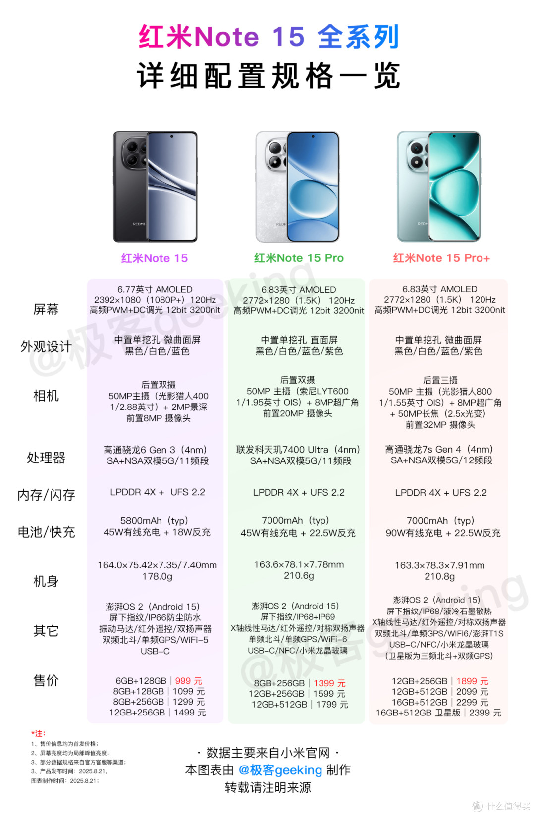 小米刚发布的三款新机,最后这价格真是太绝了!
