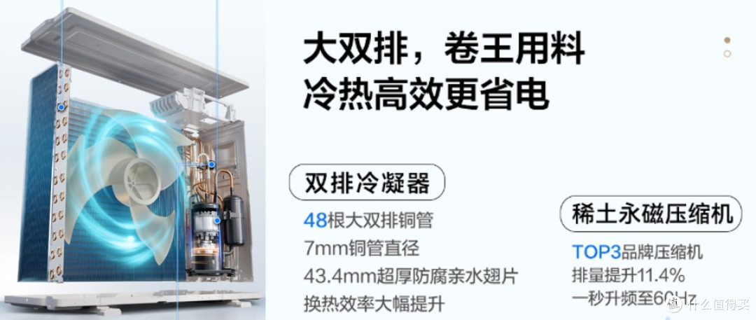 高温救星！科龙静省电Max搭载行业TOP级配置，省电又凉快！ 