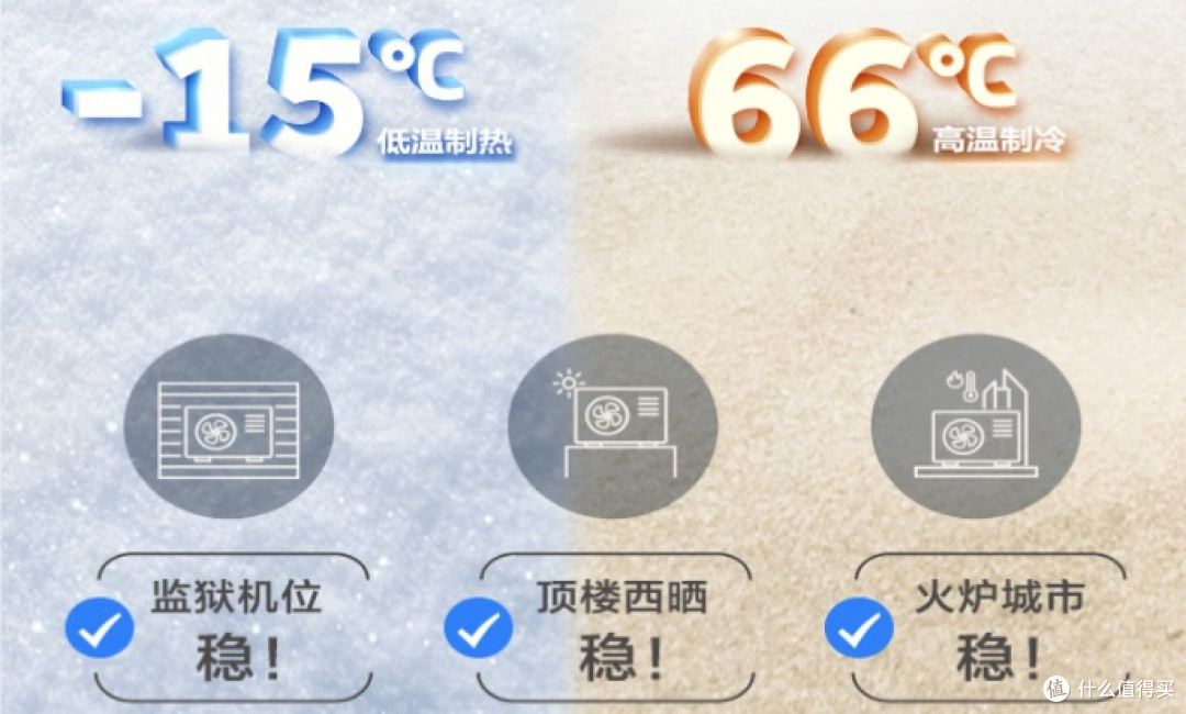 高温救星！科龙静省电Max搭载行业TOP级配置，省电又凉快！ 