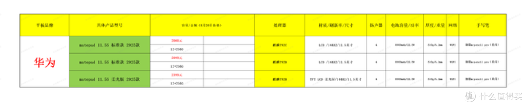 如何评价华为matepad11.5S 2025款?相较于上一代有什么区别?
