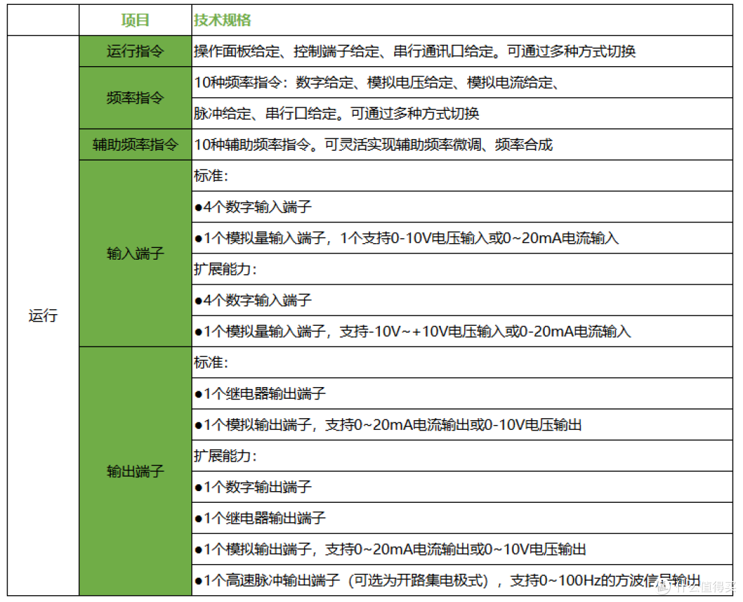 变频器靠谱厂家：松普技术（天津）有限公司