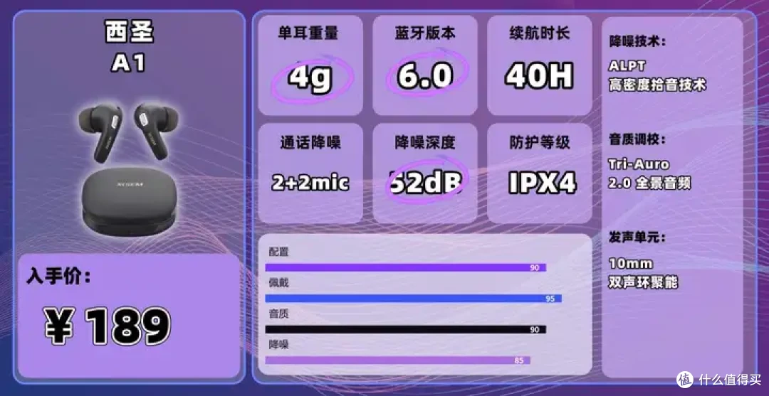 降噪耳机选购指南：2025最新降噪耳机测评，降噪耳机该怎么选？