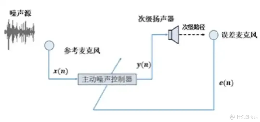 降噪耳机选购指南：2025最新降噪耳机测评，降噪耳机该怎么选？