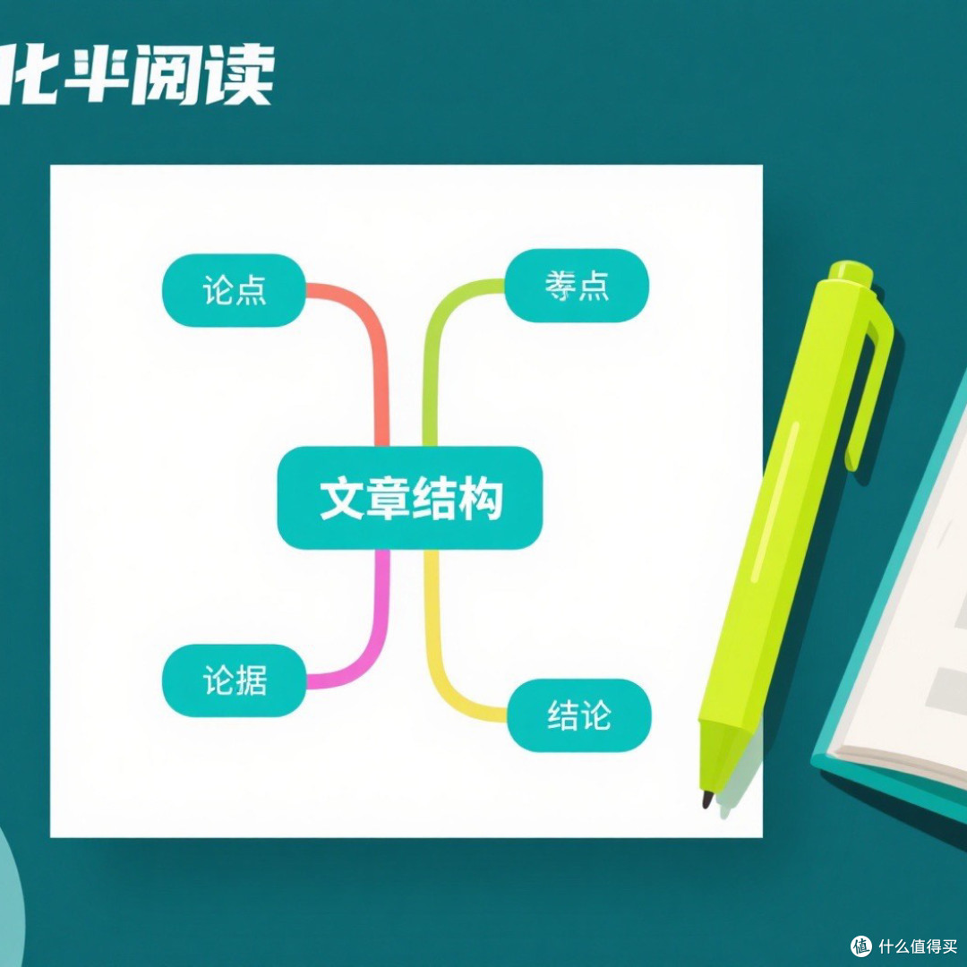 高效阅读技巧:目标导向