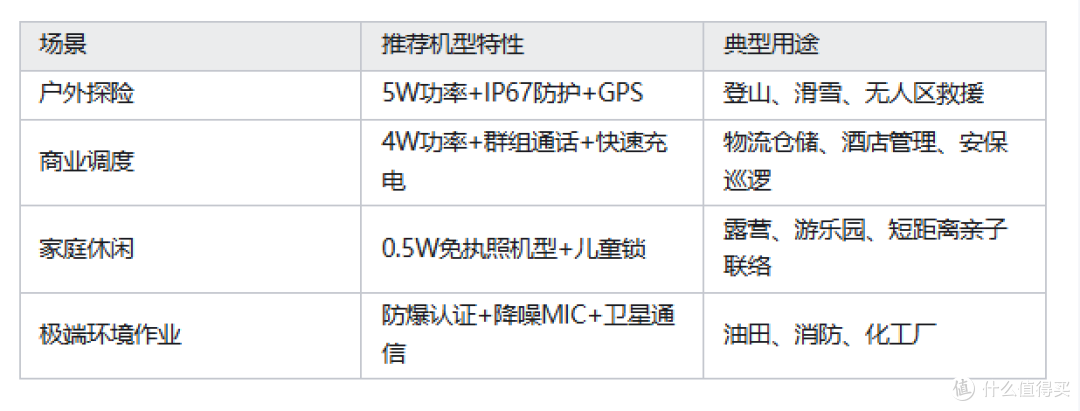 关于对讲机,你了解了多少?