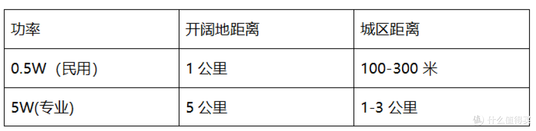 关于对讲机,你了解了多少?