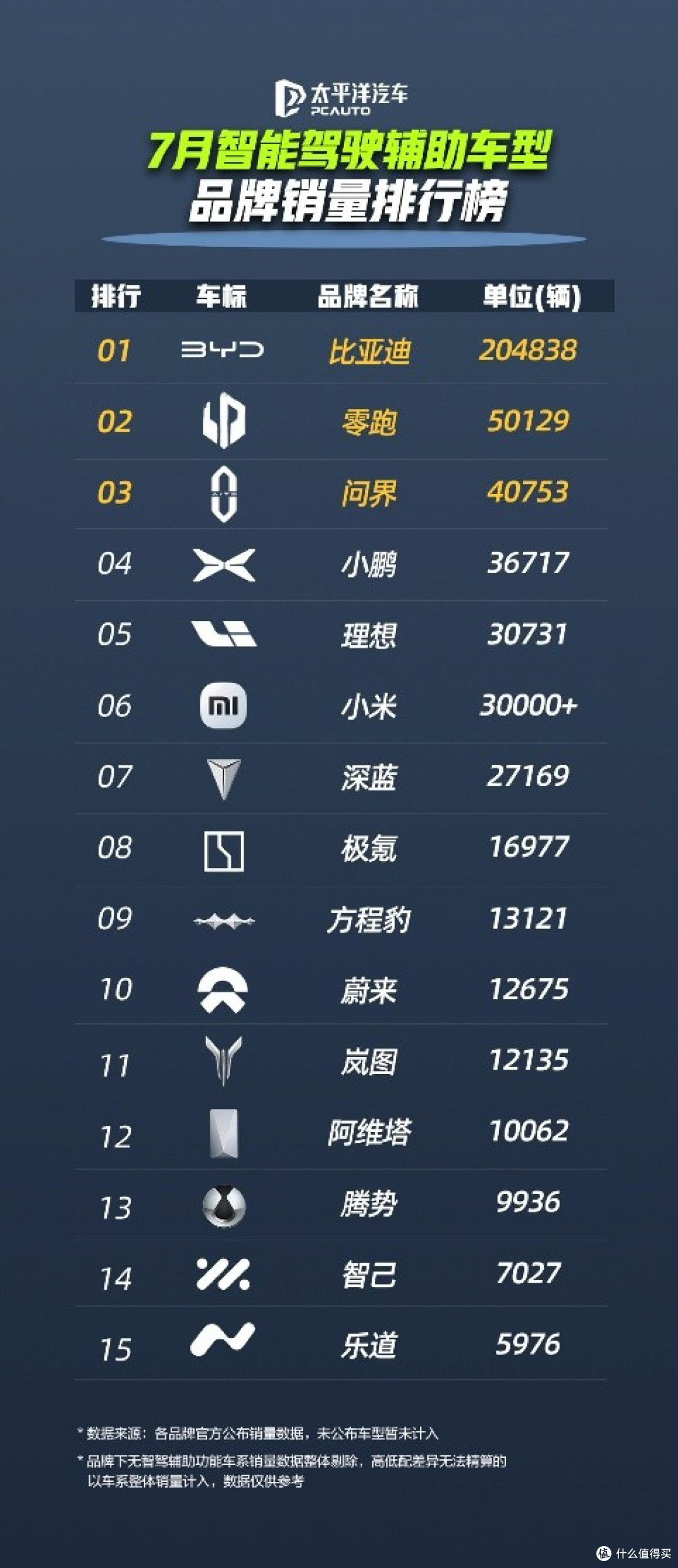 比亚迪天神之眼:百万车主的选择,安全出行的新标杆