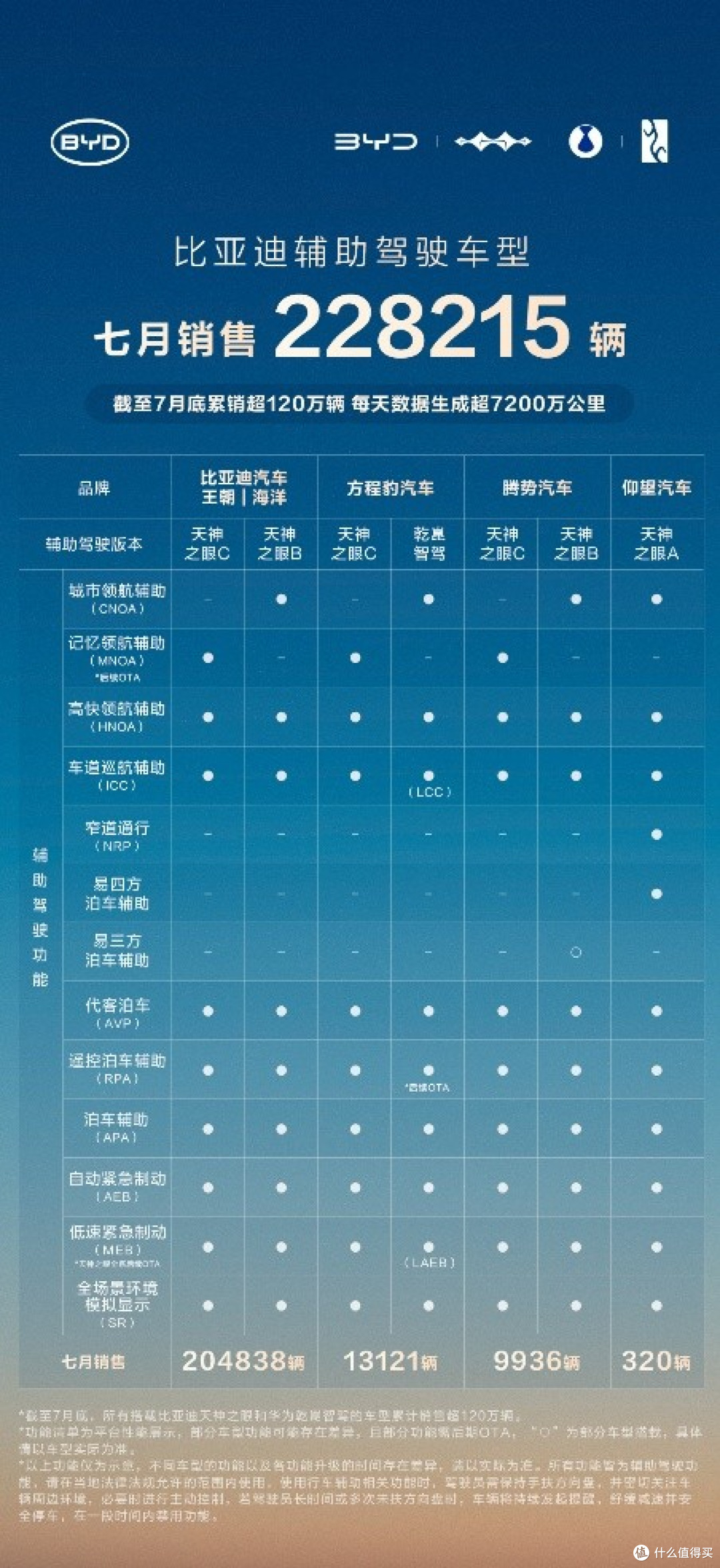 比亚迪天神之眼:百万车主的选择,安全出行的新标杆