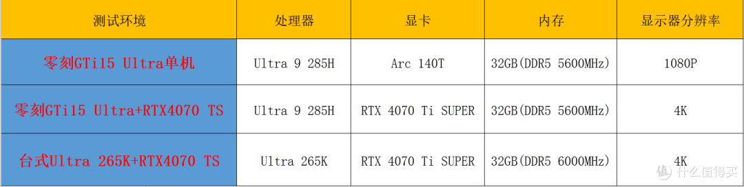 你别不信,迷你主机玩3A大作也能起飞!零刻GTi15 Ultra+独显实测