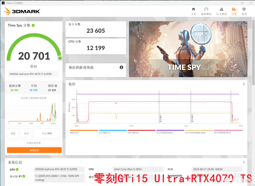 你别不信,迷你主机玩3A大作也能起飞!零刻GTi15 Ultra+独显实测