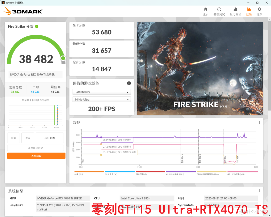 你别不信,迷你主机玩3A大作也能起飞!零刻GTi15 Ultra+独显实测
