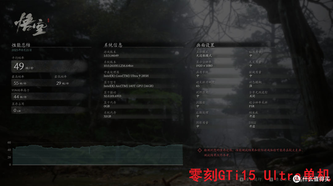 你别不信,迷你主机玩3A大作也能起飞!零刻GTi15 Ultra+独显实测