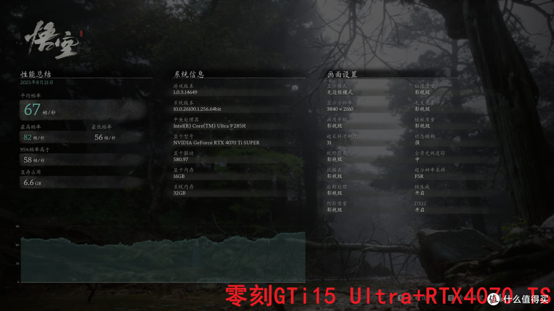 你别不信,迷你主机玩3A大作也能起飞!零刻GTi15 Ultra+独显实测