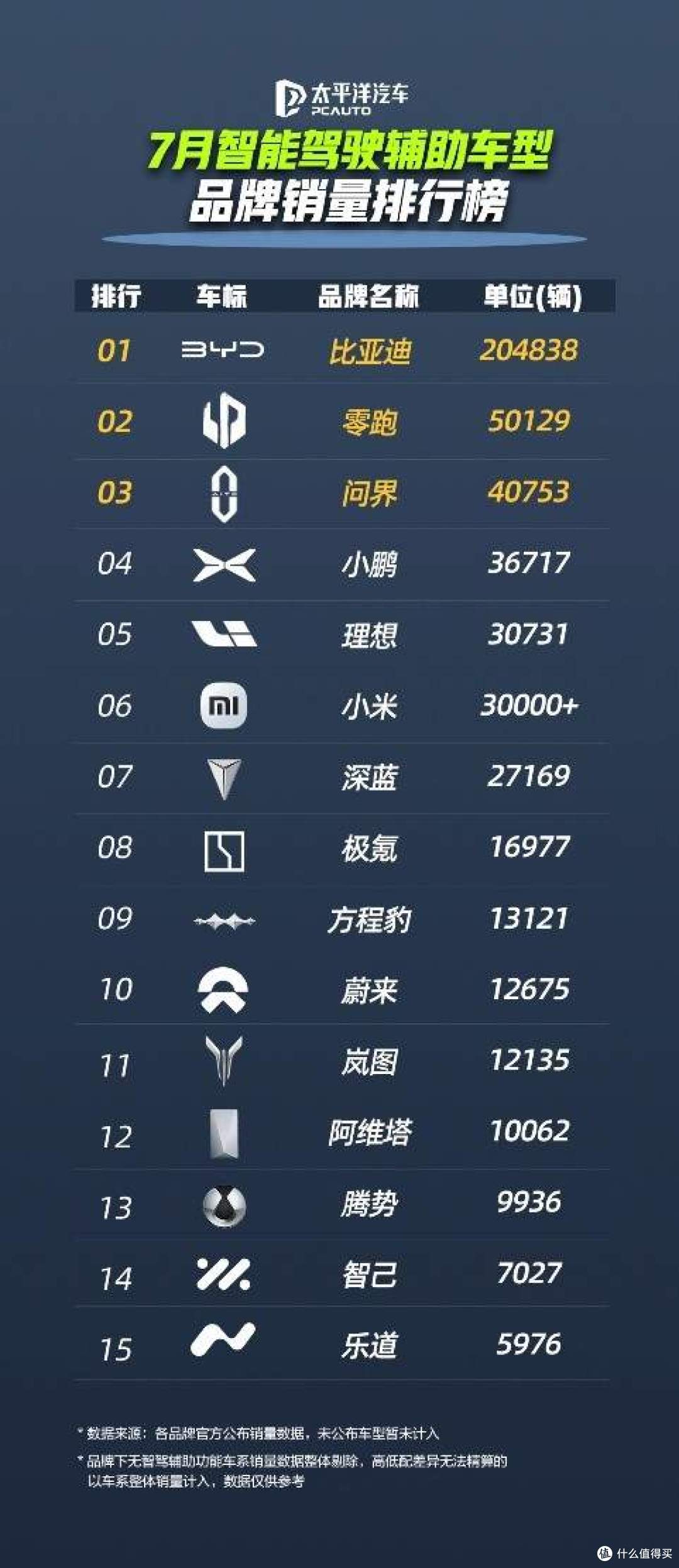 比亚迪天神之眼:百万车主的选择,安全出行的新标杆