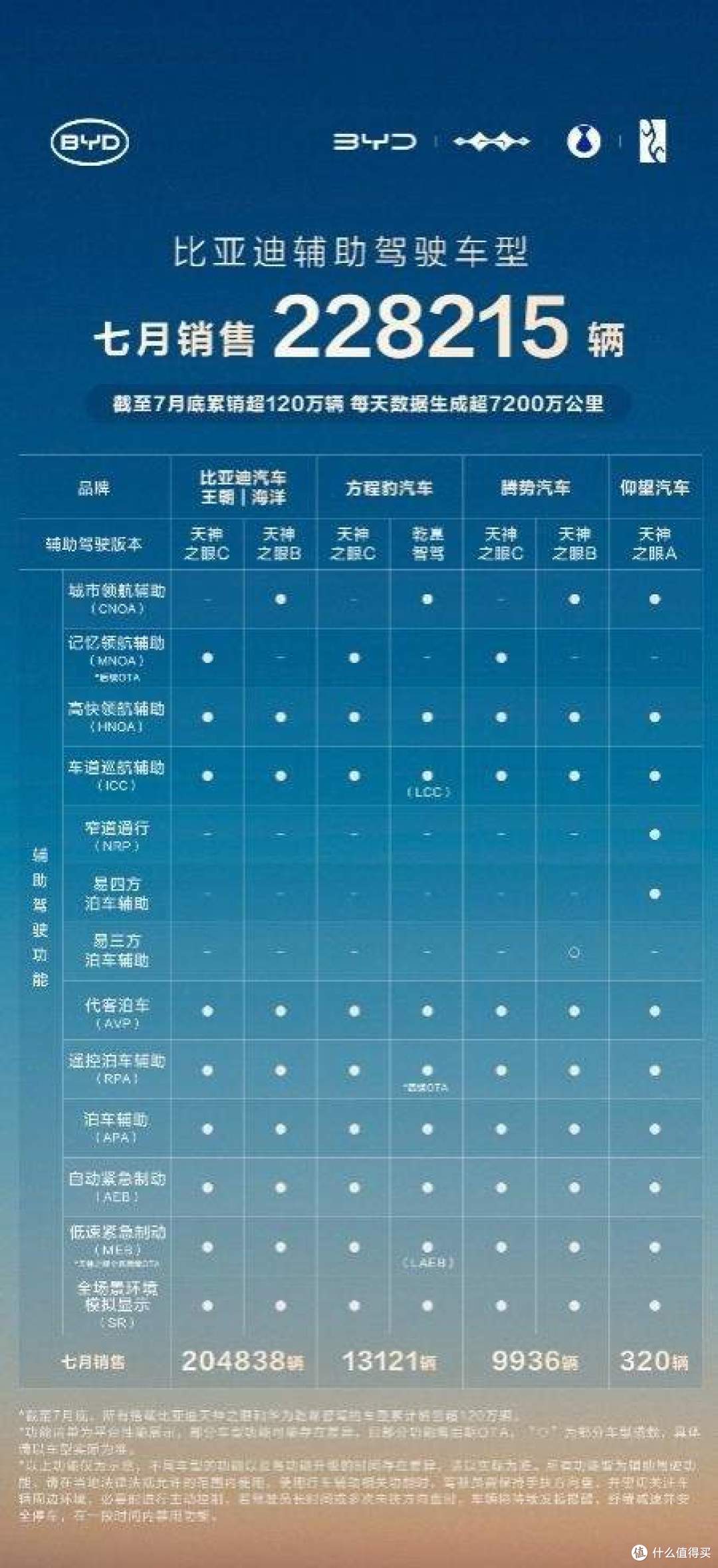 比亚迪天神之眼:百万车主的选择,安全出行的新标杆