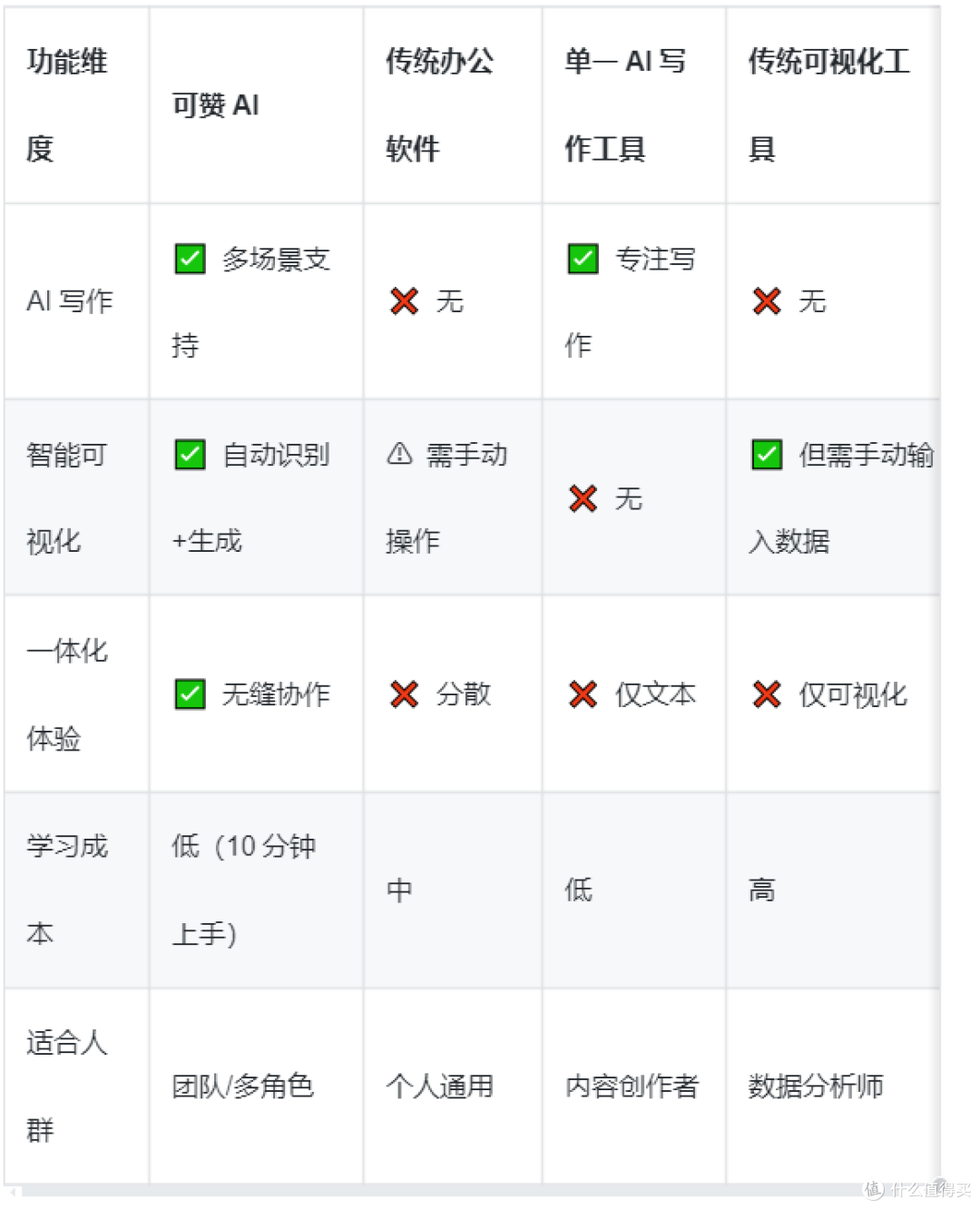 可赞AI深度测评：这款AI办公助手，让我告别加班写报告！