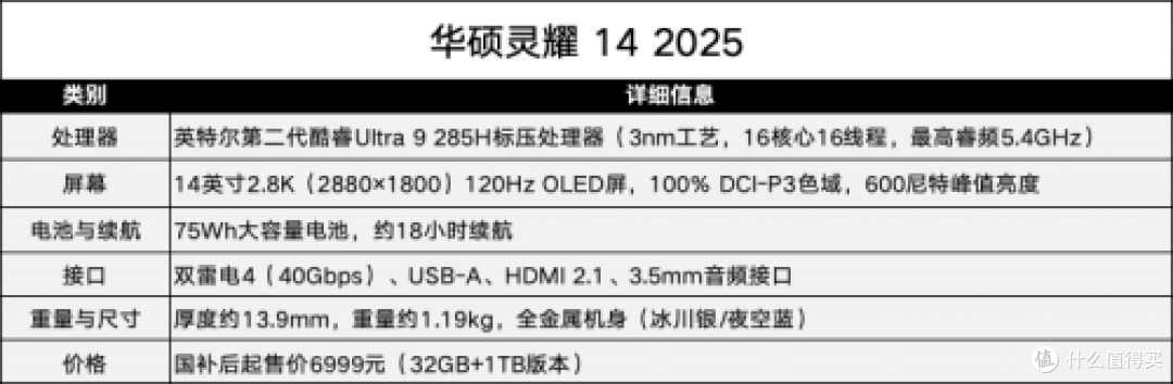 高能低耗+生态护航，酷睿Ultra成AI PC卷王之王！