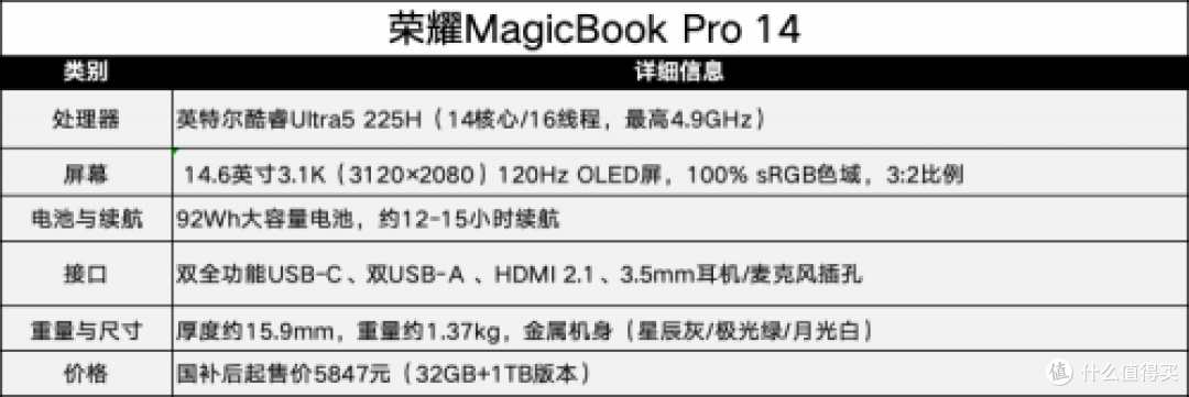 高能低耗+生态护航，酷睿Ultra成AI PC卷王之王！