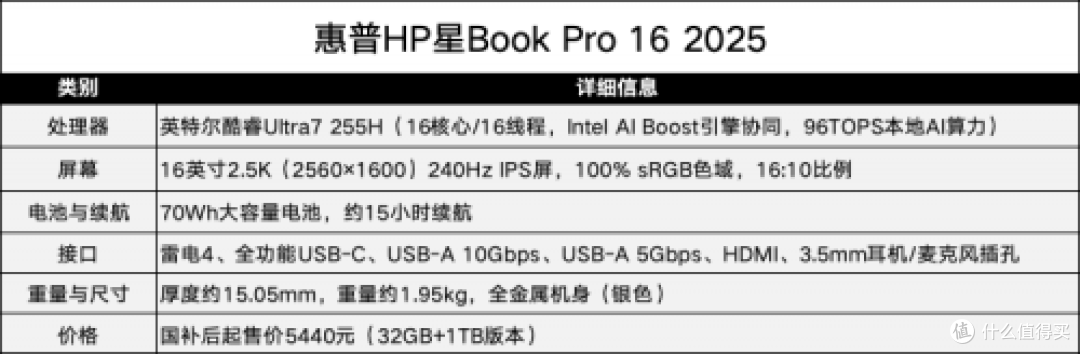 高能低耗+生态护航，酷睿Ultra成AI PC卷王之王！
