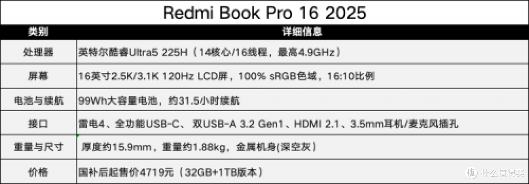 高能低耗+生态护航，酷睿Ultra成AI PC卷王之王！