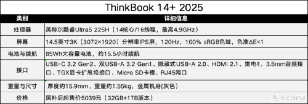 高能低耗+生态护航，酷睿Ultra成AI PC卷王之王！