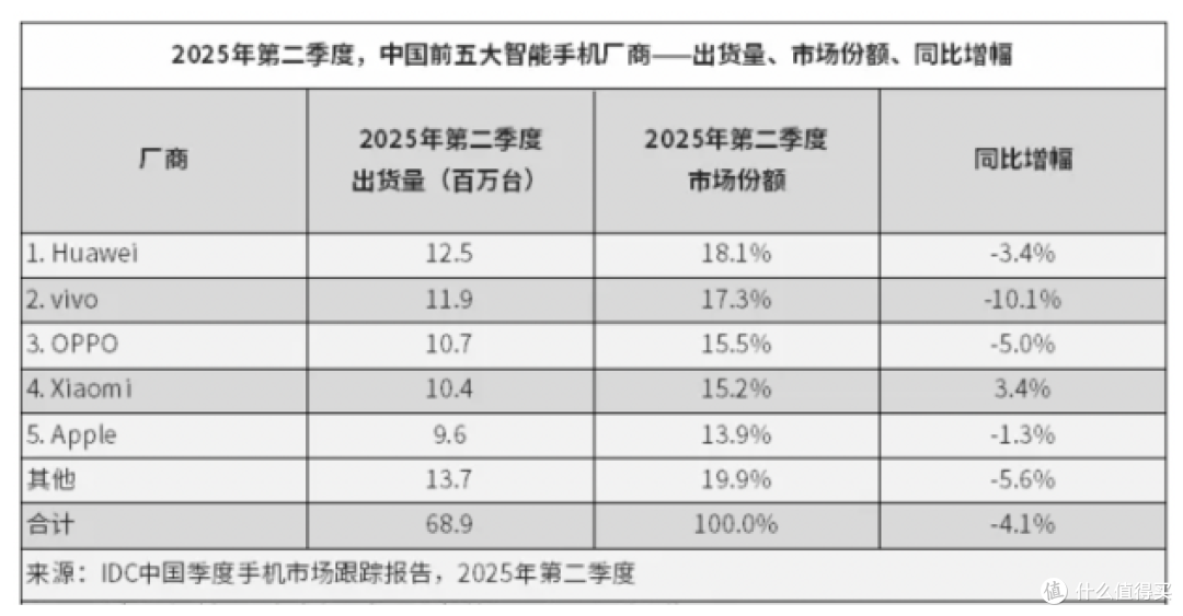 iPhone18明年取消,这操作把我整不会了!
