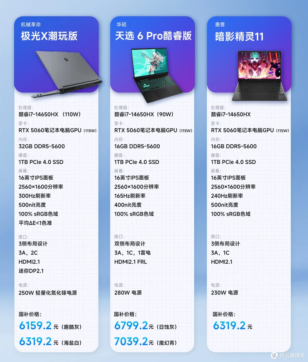 暗影精灵11、天选6Pro、极光X潮玩版三款RTX5060游戏本选购指南