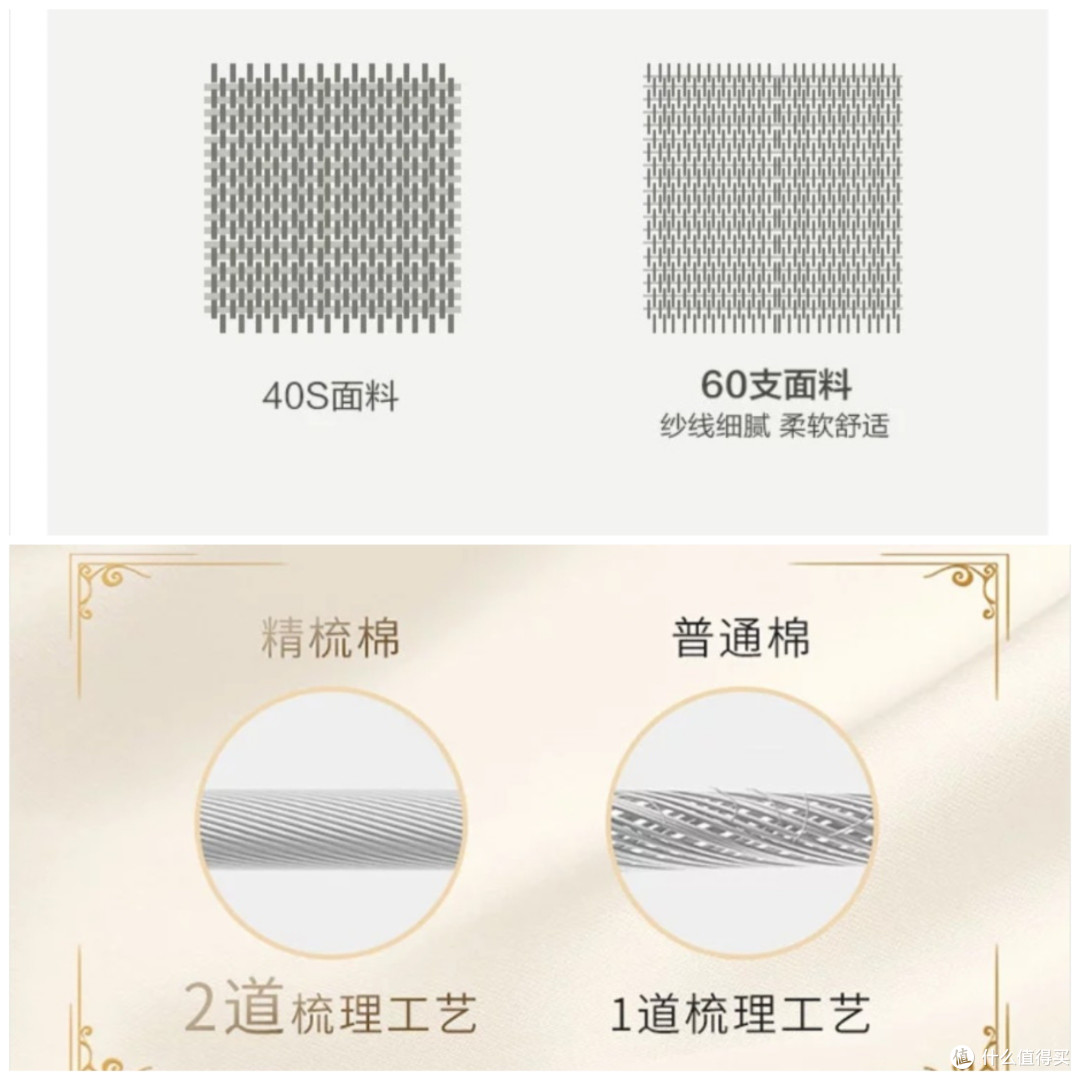 🔍深度解析|家纺支数的秘密:40/60/80支长绒棉套件该怎么选?