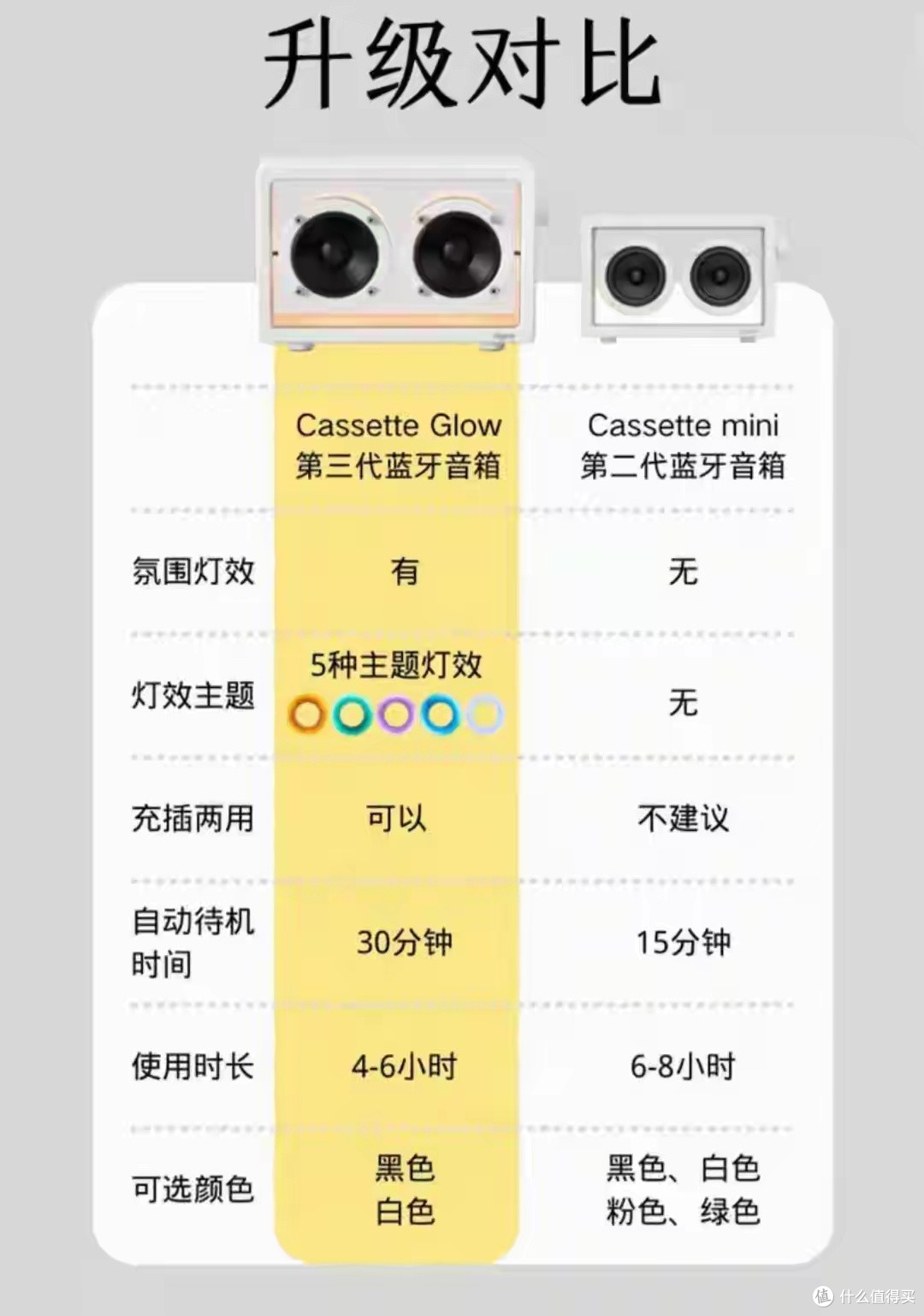 透明并非它的全部Jayine Cassette 加音第三代透明蓝牙音箱详评