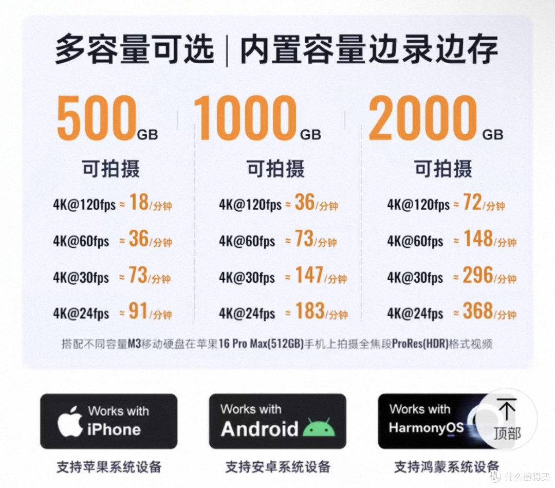 麦沃移动硬盘助拍器 M2:摄影爱好者的救星,五合一让创作更轻松