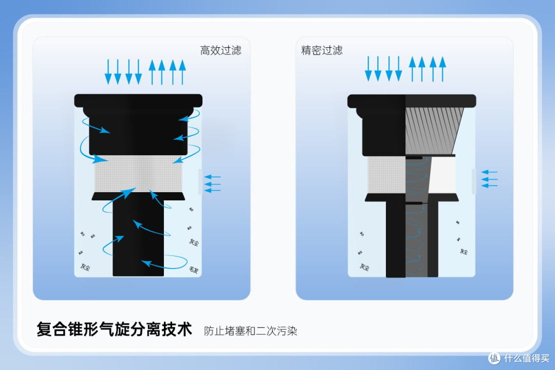 2025吸尘器什么牌子好?深度测评CEWEY、米家、追觅三款机型!