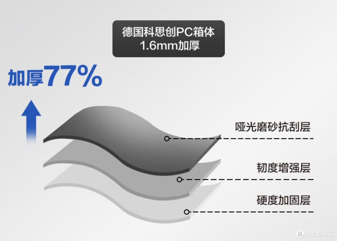 完全可以平替新秀丽的京东京造无界铝框20英寸行李箱