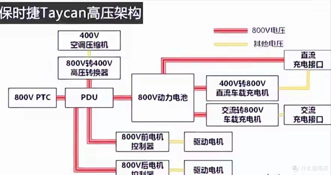 400V快充桩遍地都是，800V凭啥贵？4S店不会说的5个潜规则！