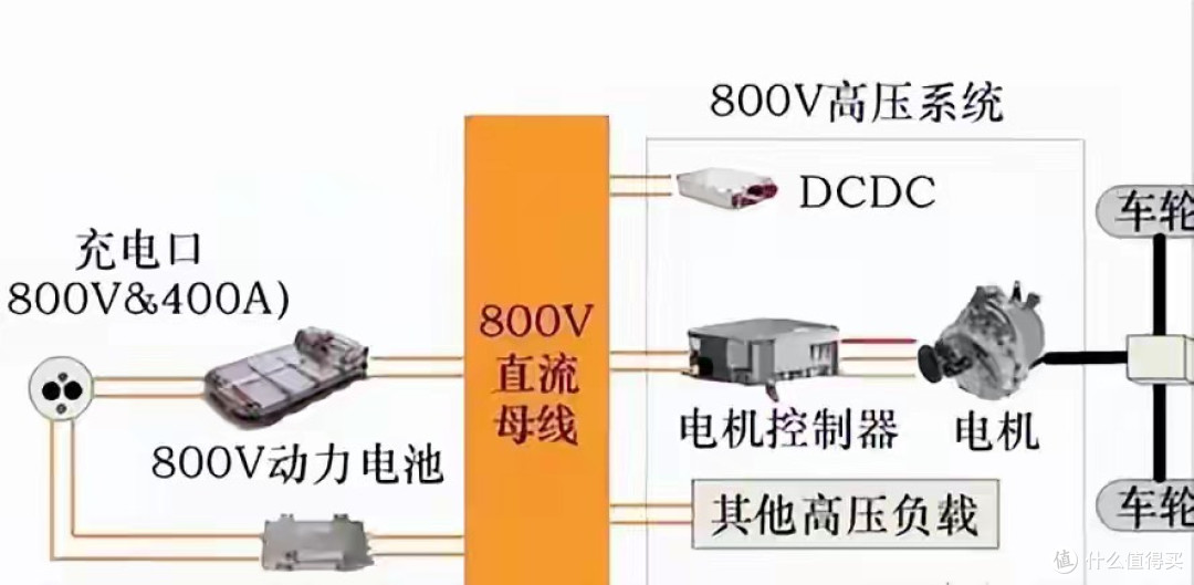 400V快充桩遍地都是，800V凭啥贵？4S店不会说的5个潜规则！