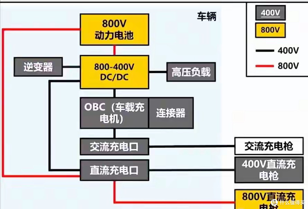 400V快充桩遍地都是，800V凭啥贵？4S店不会说的5个潜规则！
