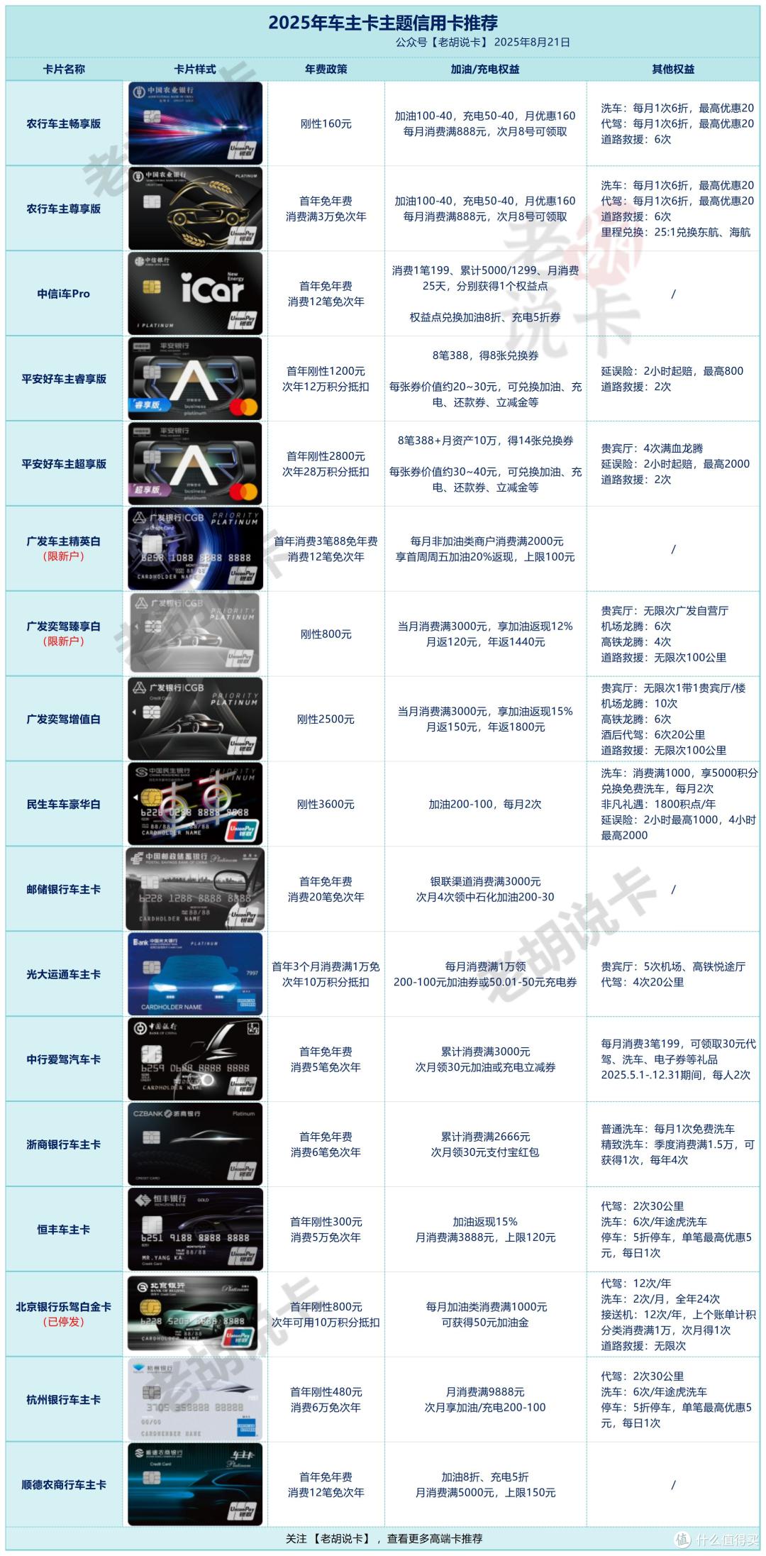 车主必看!2025加油卡最新推荐!