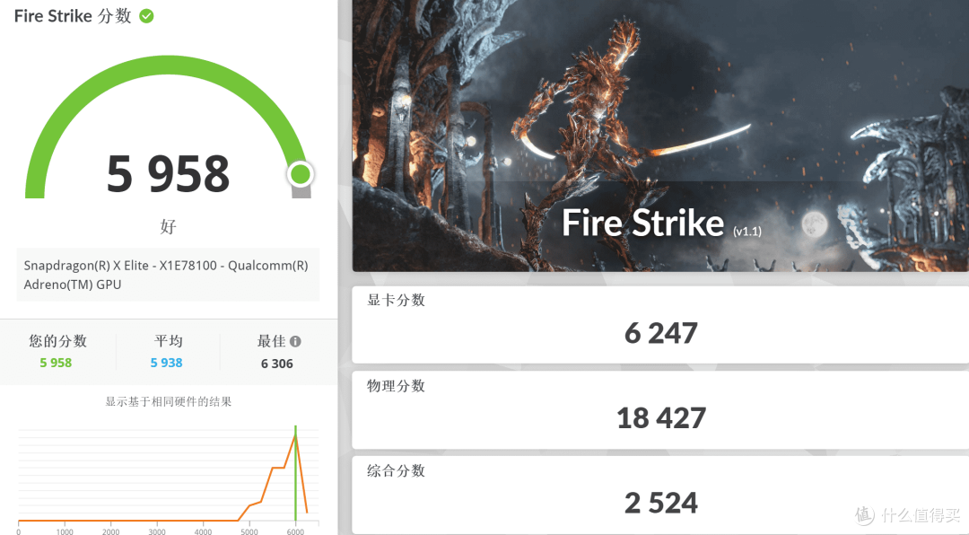 搭载高通骁龙X Elite,宏碁非凡Go Pro AI——轻薄便携长续航