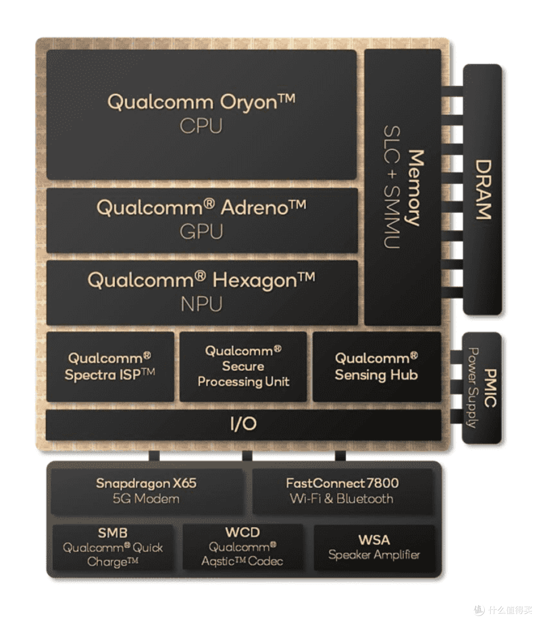 搭载高通骁龙X Elite,宏碁非凡Go Pro AI——轻薄便携长续航