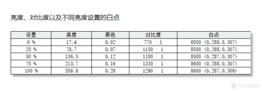 搭载高通骁龙X Elite,宏碁非凡Go Pro AI——轻薄便携长续航