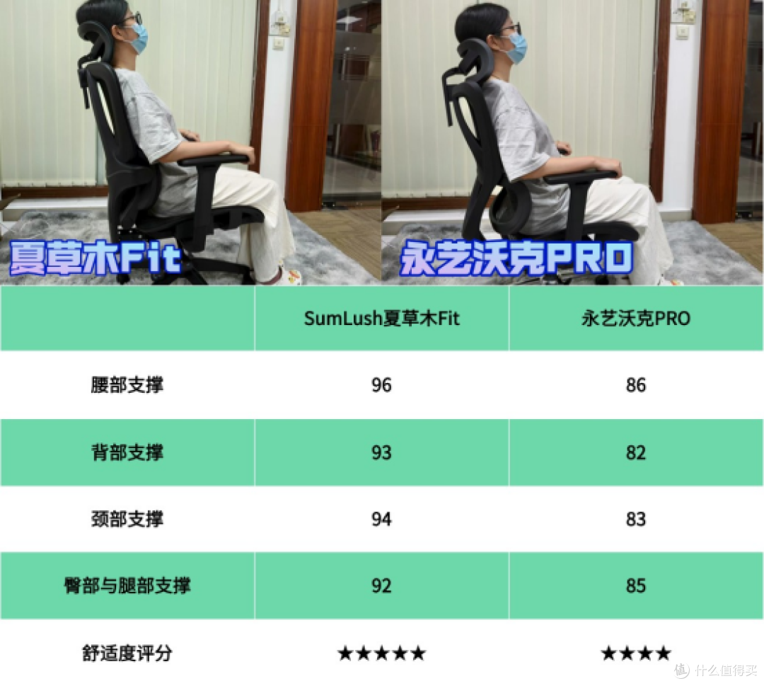   夏草木、永艺人体工学椅好不好？业界实力派顶峰决斗