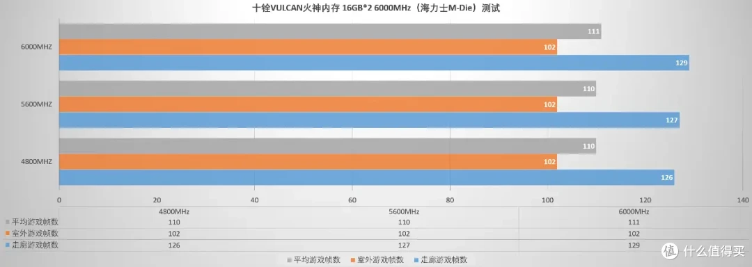 性能表现出众,兼容表现独一档,十铨T-Force VULCAN火神内存评测