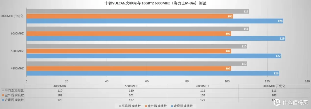 性能表现出众,兼容表现独一档,十铨T-Force VULCAN火神内存评测