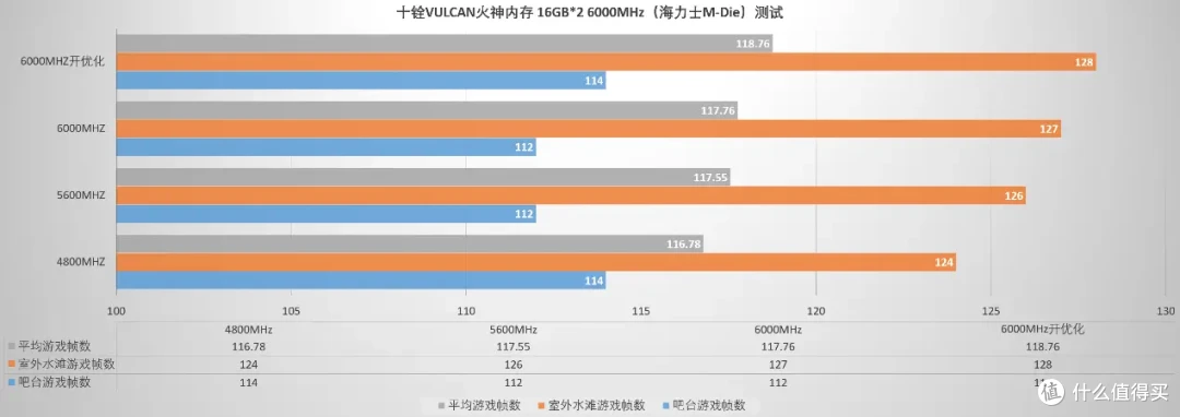 性能表现出众,兼容表现独一档,十铨T-Force VULCAN火神内存评测