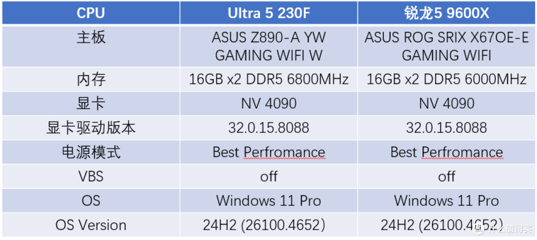 千元神U逆袭三角洲行动?实测帧率碾压游戏CPU,性价比之王诞生