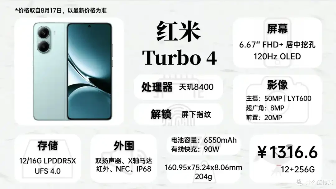 2025年8月 手机 主观 推荐参考 建议等新品!