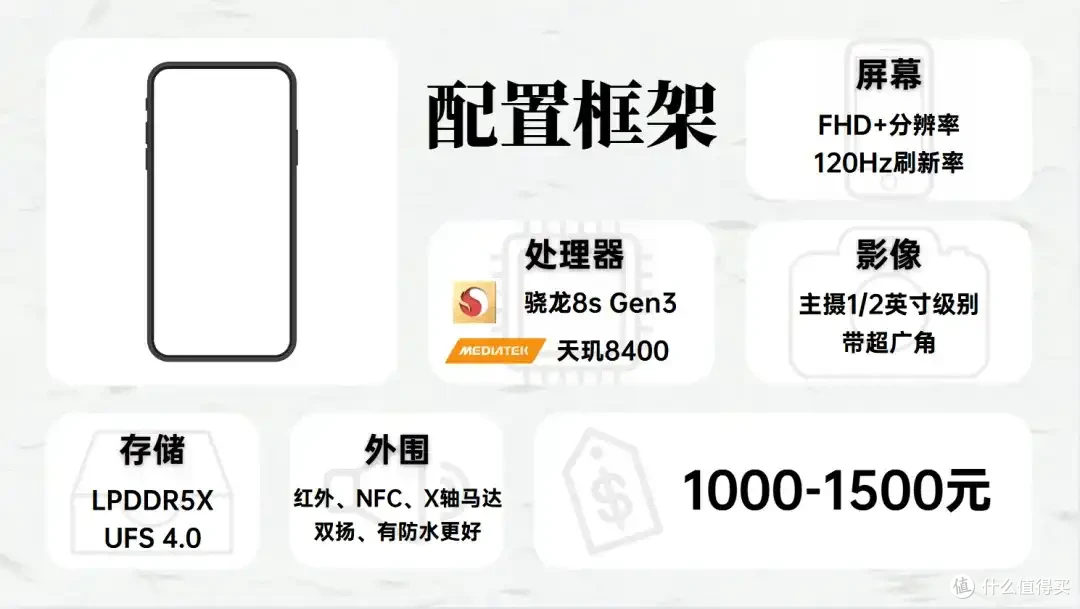 2025年8月 手机 主观 推荐参考 建议等新品!
