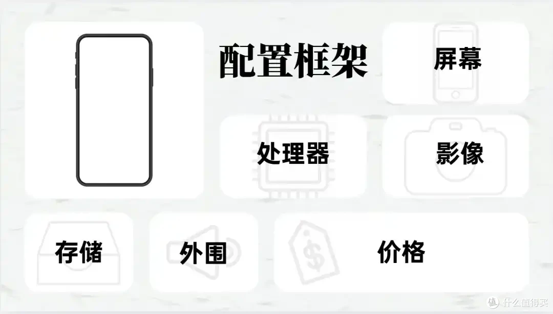 2025年8月 手机 主观 推荐参考 建议等新品!