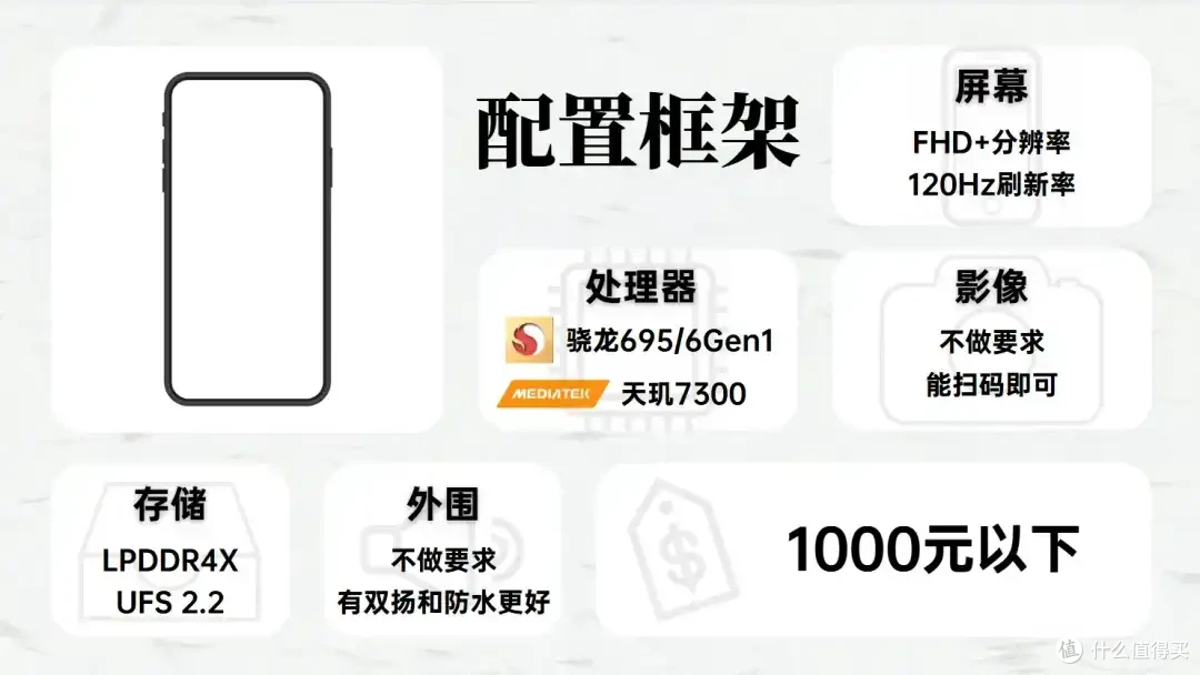 2025年8月 手机 主观 推荐参考 建议等新品!