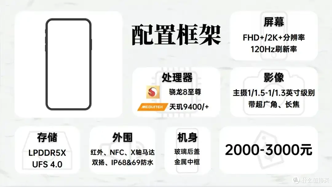 2025年8月 手机 主观 推荐参考 建议等新品!