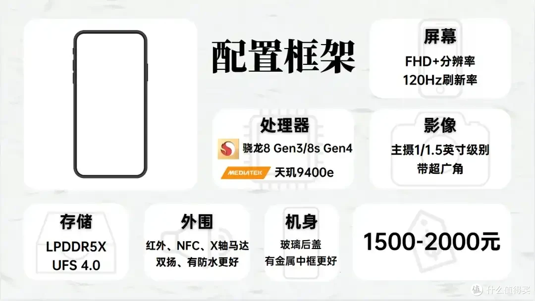 2025年8月 手机 主观 推荐参考 建议等新品!